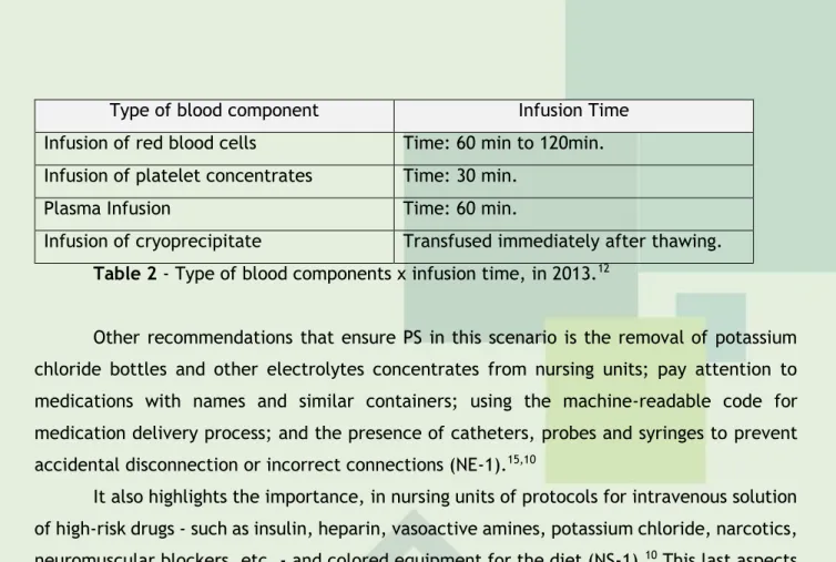 Table 2 - Type of blood components x infusion time, in 2013. 12