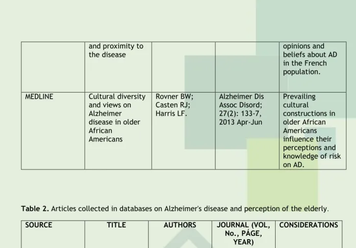 Table 2. Articles collected in databases on Alzheimer's disease and perception of the elderly