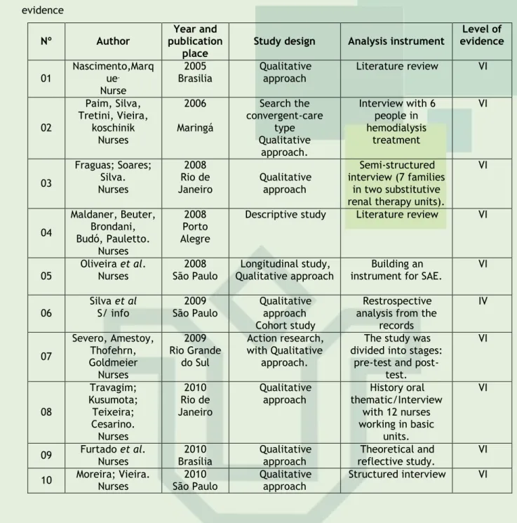 Table 1: Distribution of publications according to the study design, analysis instrument and level of  evidence 