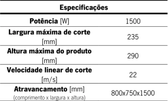 Tabela 2.2 - Especificações do equipamento de serra de fita Mado Selekta 2 MKB 651. Adaptado de [18]