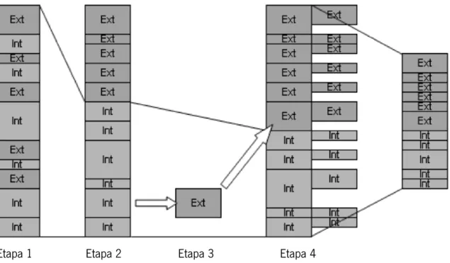 Figura 11 - SMED (Carrizo Moreira and Campos Silva Pais, 2011) 