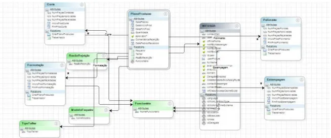Figura Anexo 27 - Modelo de dados do processo de negócio Anexo G 