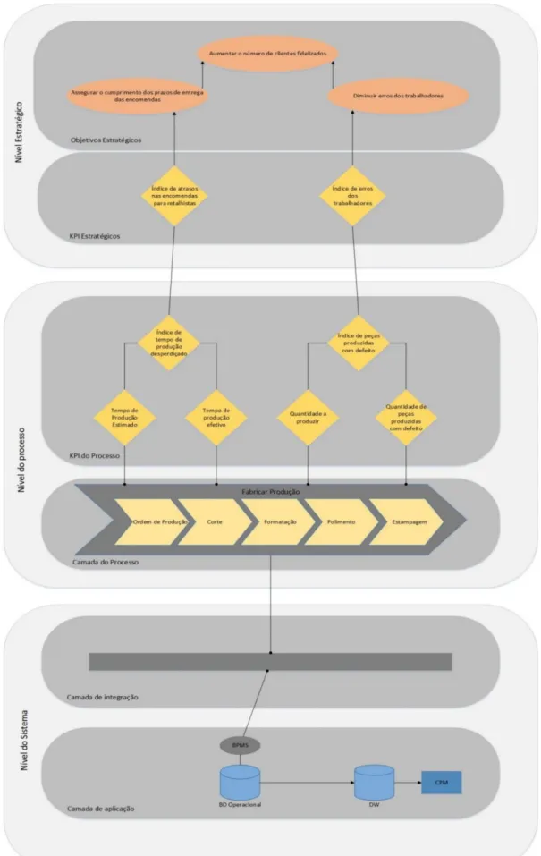 Ilustração 12 - Visão estática da solução de CPM criada, adaptada de [Melchert et al, 2004] 