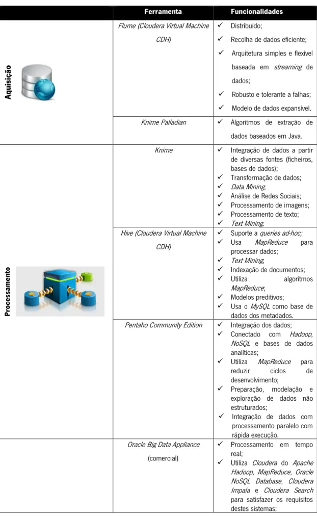 Tabela 2 - Análise e descrição das ferramentas 