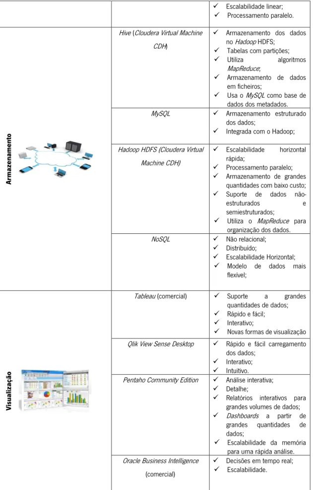 Tableau  (comercial)    Suporte  a  grandes  quantidades de dados; 