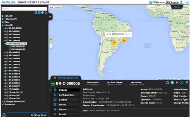 Figura 7 – mobi.me  Smart Devices Cloud  (SDC) 