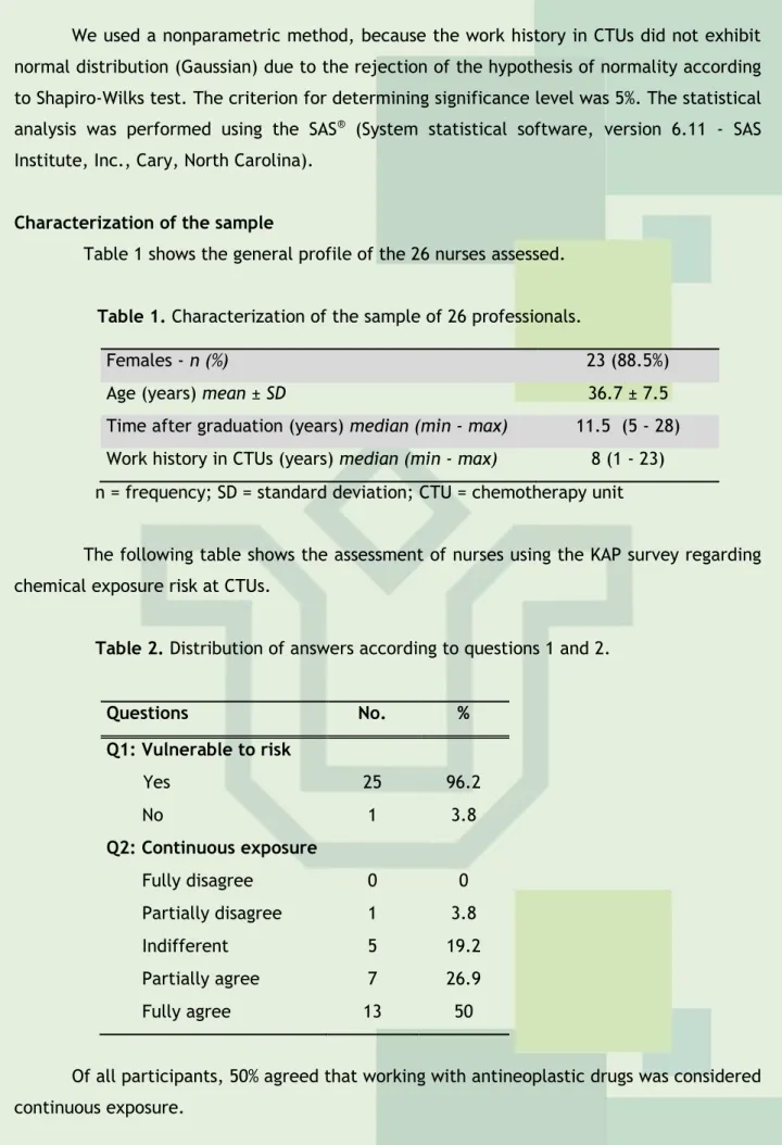 Table 1 shows the general profile of the 26 nurses assessed. 