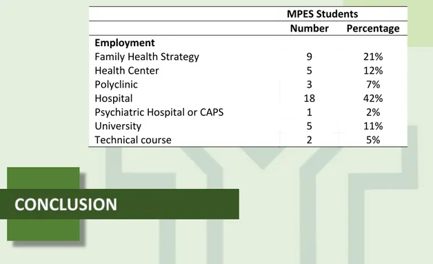 Table  3:  Numerical  demand  of  the  students  enrolled  in  the  programs  of  the  MEPS  of  the  EEAAC-UFF, according to the area of employment, 2011 a 2013, Niterói - RJ