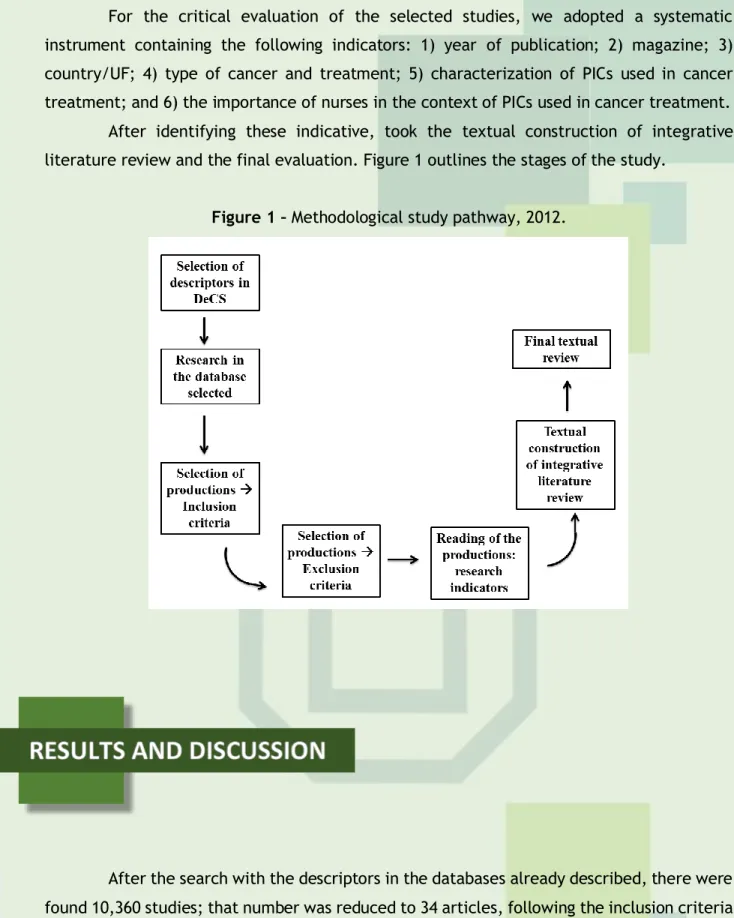 Figure 1 – Methodological study pathway, 2012. 