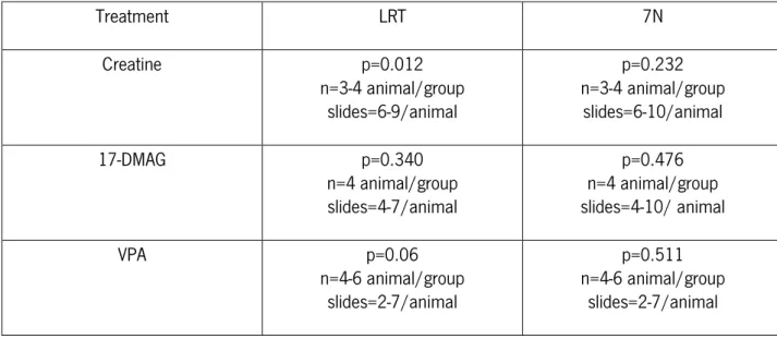 Table -5: A brief summary of the results obtained for the three compounds  