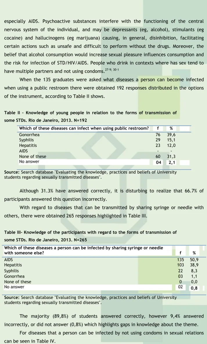 Table  II  –  Knowledge  of  young  people  in  relation  to  the  forms  of  transmission  of  some STDs