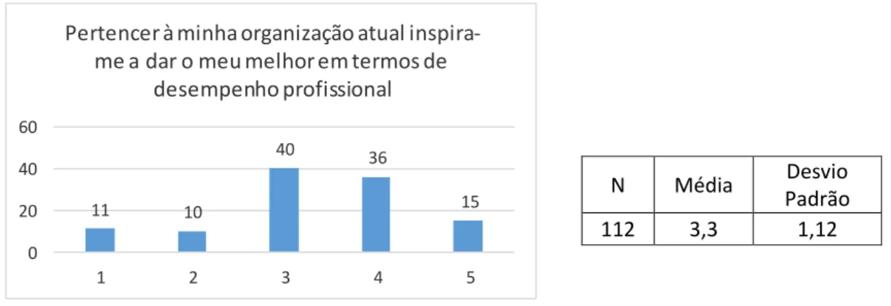 Gráfico  15  -  Análise  de  resultados:  Engajamento  dos  trabalhadores  para  com  a  atual  organização 