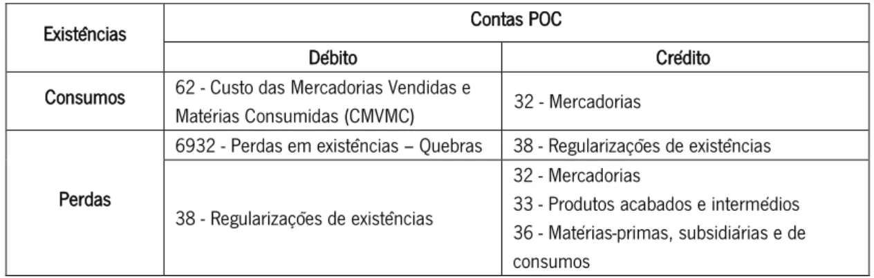 Tabela 9 – Movimentos Contabilísticos das Existências 