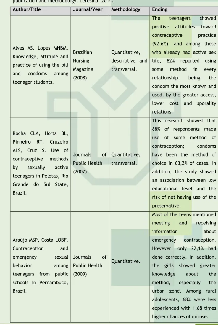 Table  1  –  Characterization  of  the  studies  according  to  title,  author,  journal,  year  of  publication and methodology