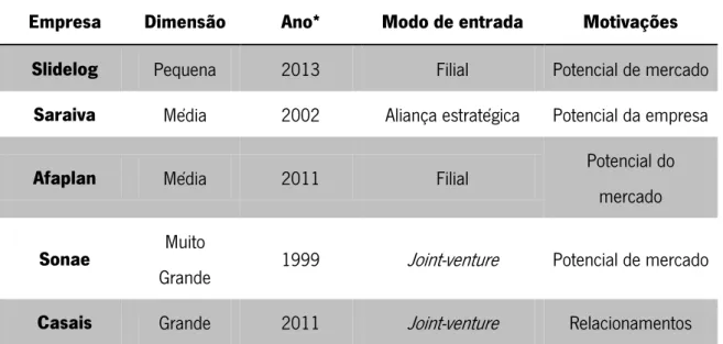 Tabela 9 - Informações das empresas 