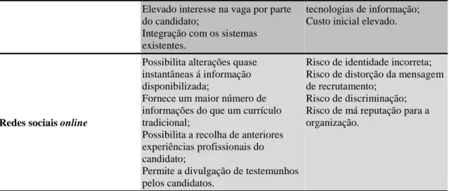 Tabela 2. Vantagens e desvantagens das fontes de e-recrutamento (Adaptado de In Lee, 2007 e Gomes,  2011)