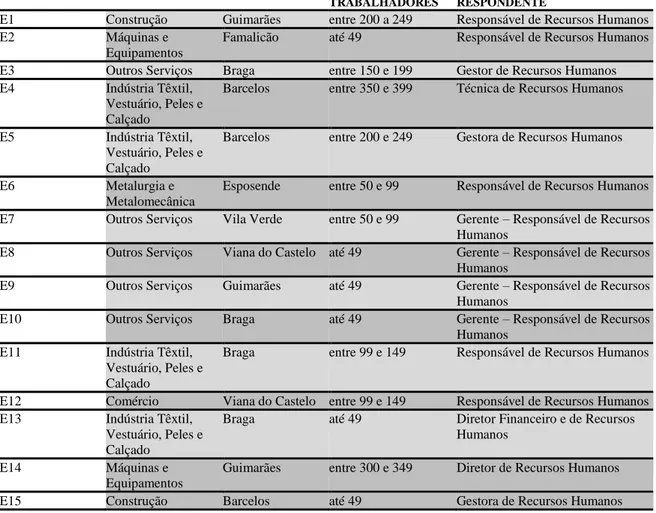 Tabela 5. Caraterização genérica dos participantes no estudo (fonte: criação de autor) 