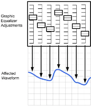 Figura 1 - Equalizador gráfico 1