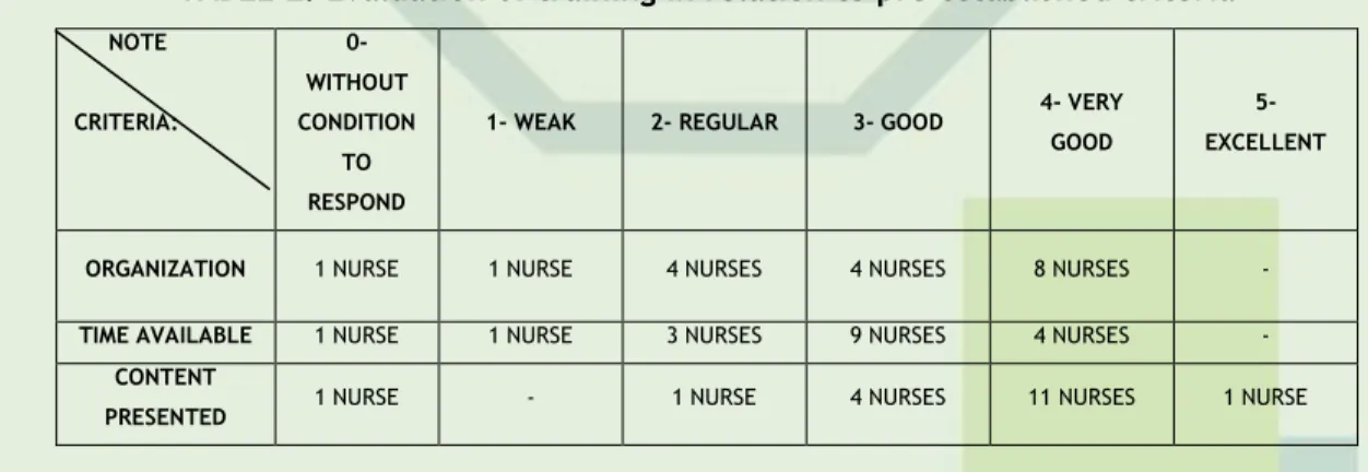 TABLE 2. Evaluation of training in relation to pre established criteria  