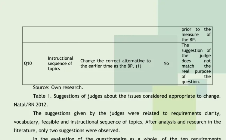 Table 1. Suggestions of judges about the issues considered appropriate to change. 