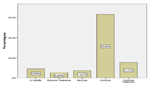 Gráfico 10 - Conhecimento geral dos inquiridos relativos aos procedimentos da AD. (%)