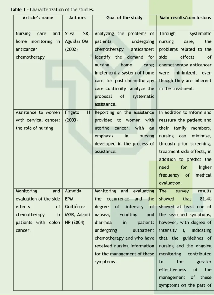 Table 1 - Characterization of the studies. 