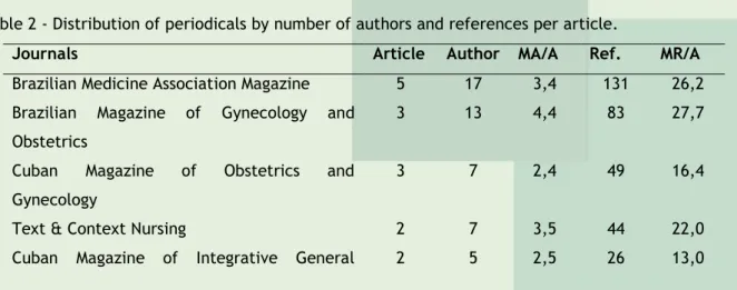 Table 2 - Distribution of periodicals by number of authors and references per article