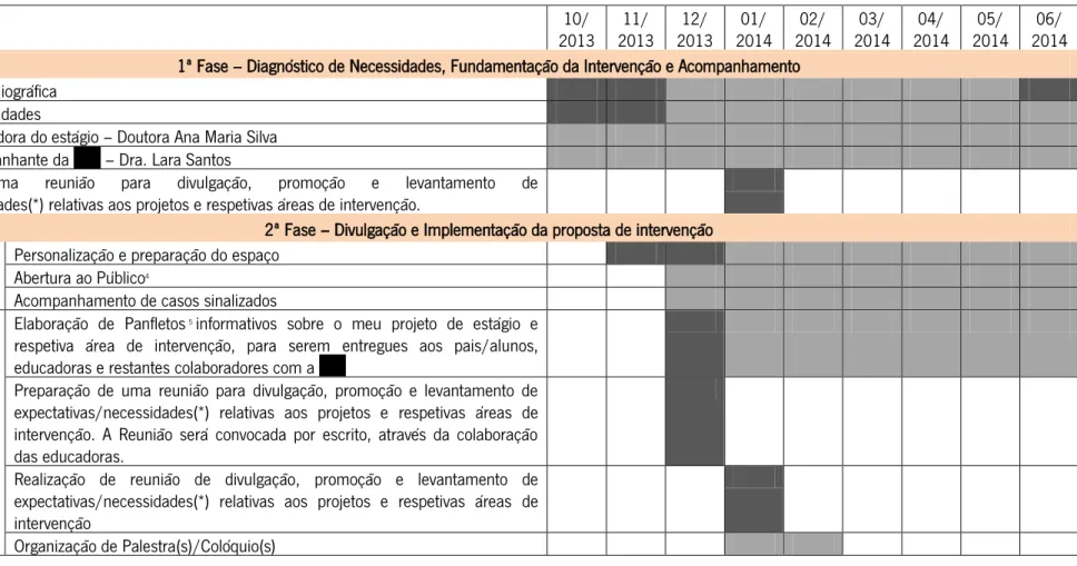 Tabela 1 Calendarização Prevista (Outubro de 2013) 
