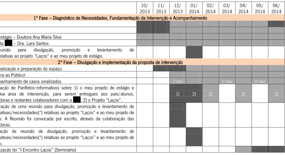 Tabela 2 Calendarização Cumprida (Junho de 2014) 