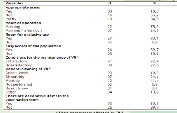 Table 1. Description of the study population. Teresina / PI 2012 (n = 29). 