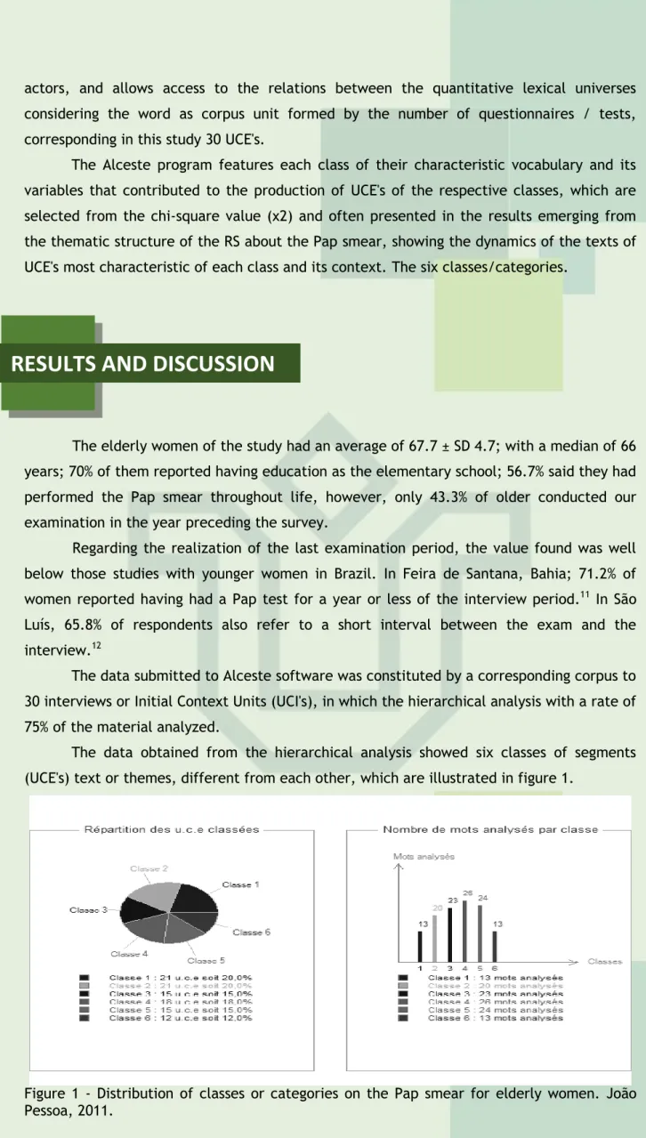 Figure  1  -  Distribution  of  classes  or  categories on  the  Pap  smear  for  elderly  women