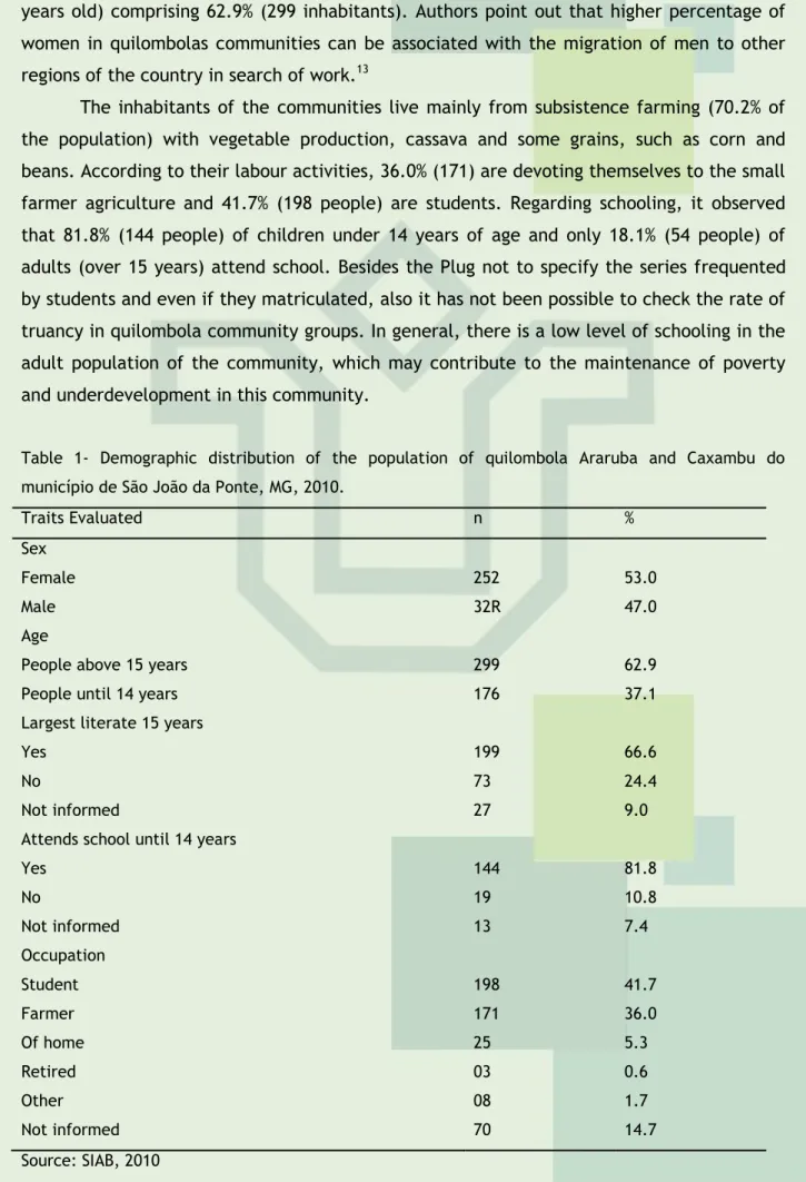 Table  1-  Demographic  distribution  of  the  population  of  quilombola  Araruba  and  Caxambu  do  município de São João da Ponte, MG, 2010