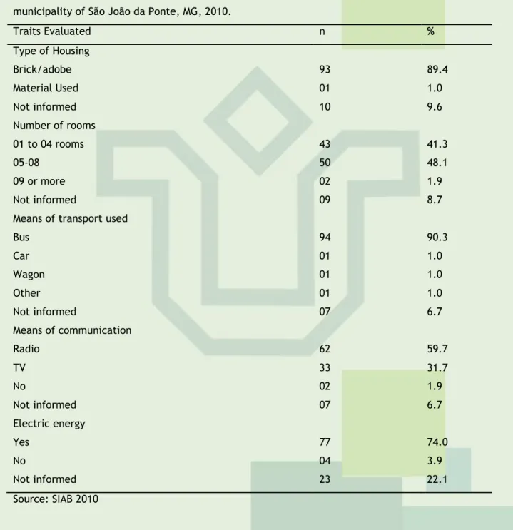 Table  2-characterization  of  the  households  of  the  Quilombola  groups  of  Araruba  and  Caxambu  municipality of São João da Ponte, MG, 2010.