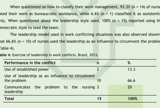Table 4: Exercise of leadership in work conflicts. Brazil, 2013.