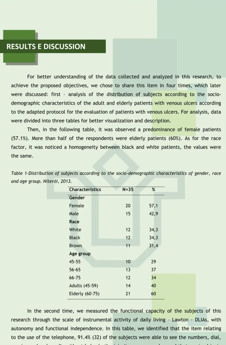 Table 1-Distribution of subjects according to the socio-demographic characteristics of gender, race  and age group