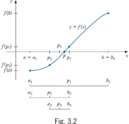 Fig. 3.2  Observe-se a aplicação deste método a um exemplo particular.  