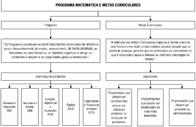 Figura 7: Linhas orientadoras do novo PMMC de 2013