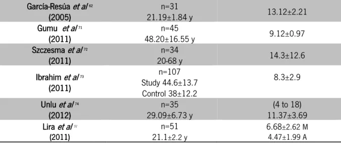 Table 1.1 Summary of results of recent studies evaluating the TBUT. 