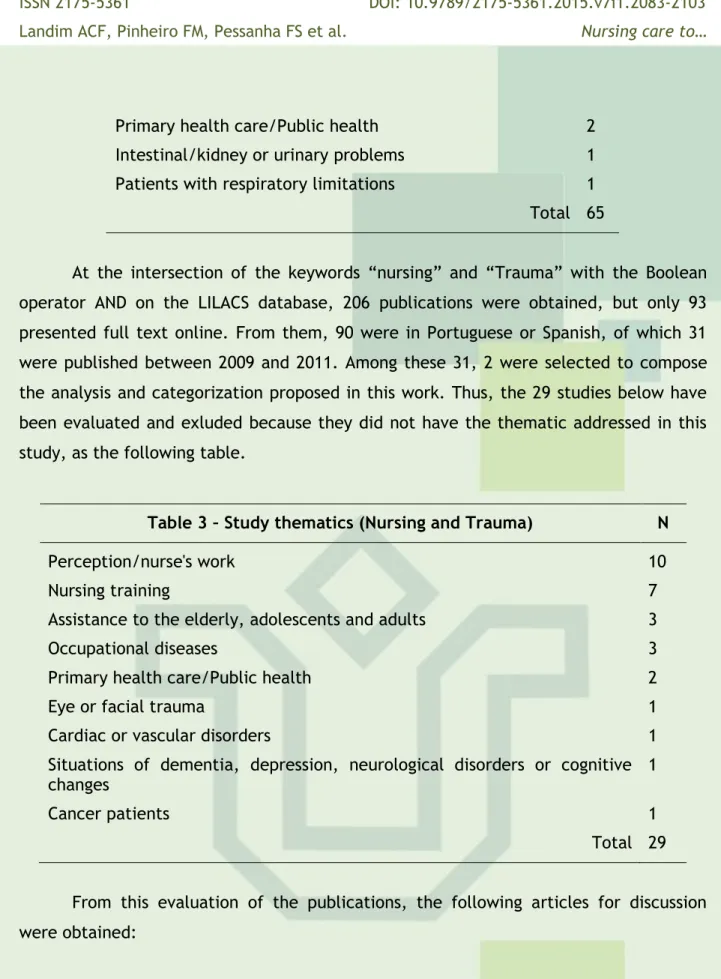 Table 3 – Study thematics (Nursing and Trauma)  N 