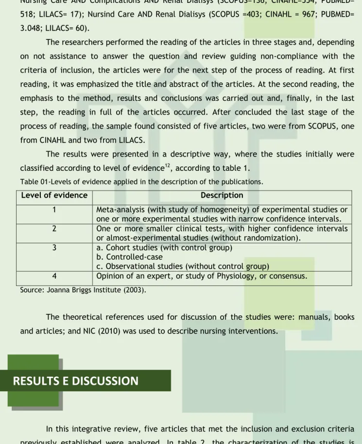 Table 01-Levels of evidence applied in the description of the publications. 
