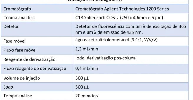 Tabela 6 - Descrição das condições cromatográficas para a quantificação das aflatoxinas B 1 , B 2 , G 1  e G 2  por  cromatografia líquida de alta eficiência 