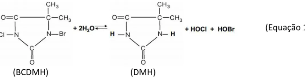 Figura 11 – Percentagem das formas ativas de HOBr e HOCl em função do pH  [35]