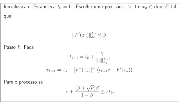 Tabela 1: M´etodo de caminho interior