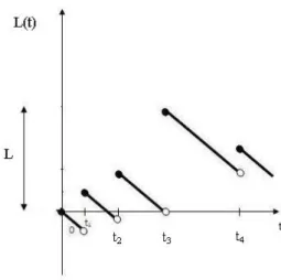 Figura 2.5: Processo da perda agregada com perda agregada máxima