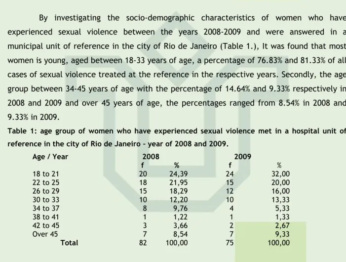Table  1:  age  group  of  women  who  have  experienced  sexual  violence  met  in  a  hospital  unit  of  reference in the city of Rio de Janeiro – year of 2008 and 2009