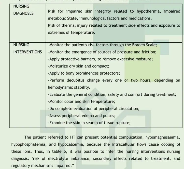 Table 5 - Nursing diagnosis about hypomagnesaemia, hypophosphatemia, and hypocalcemia  as a potential complication of HT, with their respective nursing interventions