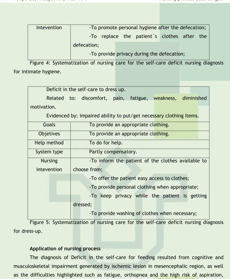 Figure  4:  Systematization  of  nursing  care  for  the  self-care  deficit  nursing  diagnosis  for intimate hygiene