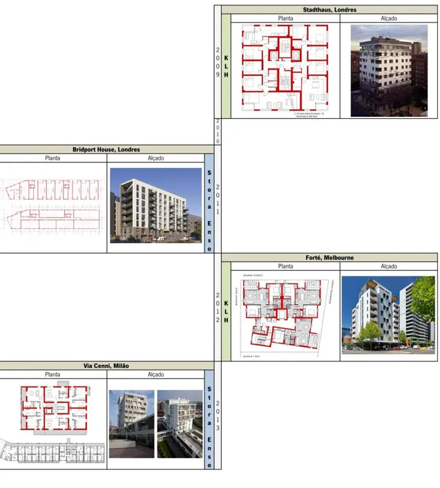 Tabela 2 – Planta e Alçado dos Edifícios Construídos com MLCC  12