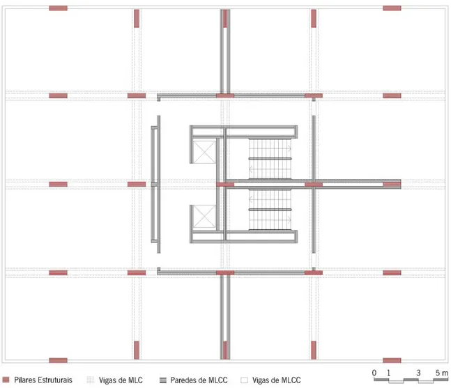 Tabela 8 – Organização dos Tipos de Piso no Edifício para a Solução 1 