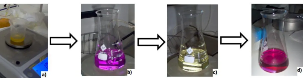 Figura 24 – a) Pesagem da matéria-prima; b) neutralização do solvente etanol:tolueno; c) amostra antes da titulação; d) amostra  depois da titulação